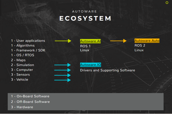 Autoware