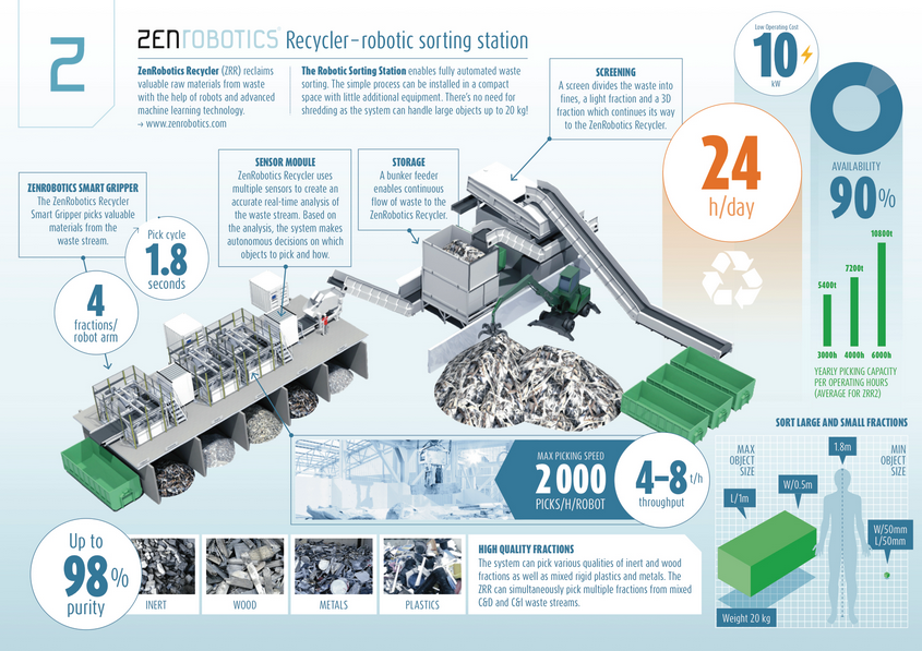 infografiikka zenrobotics
