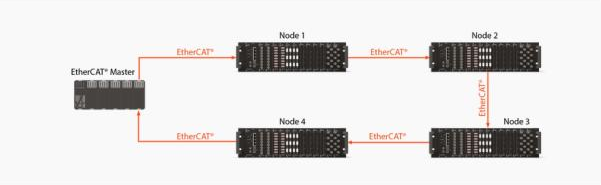 ethercat