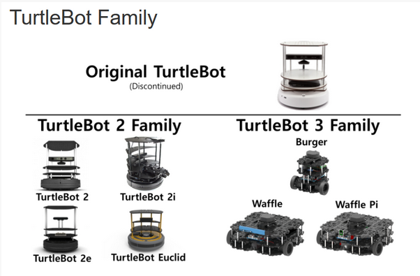 turtlebot